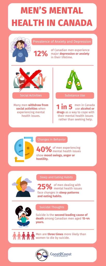 Men's mental health in canada